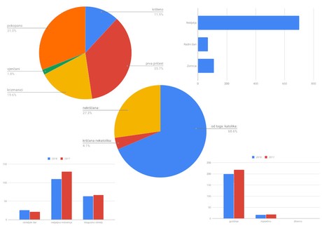 Kratko izvješće za 2019.